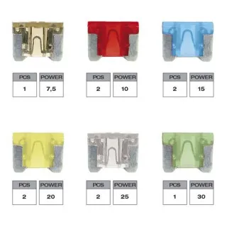 OSIGURACI 10/1 MINI NISKI 