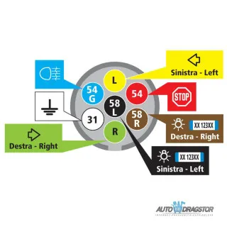 KONEKTOR UTIČNICA 7 PINOVA SA PRIKLJUČKOM ZA ZADNJE SVELO ZA MAGLU 