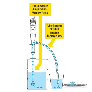 ELEKTRIČNA PUMPA ZA ISTAKANJE TEČNOSTI 