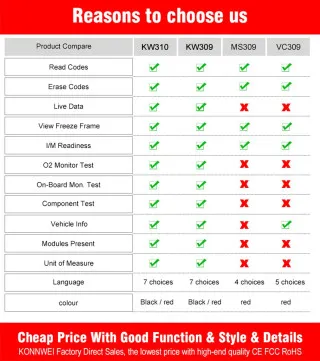 UNIVERZALNI OBD2 DIJAGNOSTIČKI SKENER ZA VOZILA NA 12V 