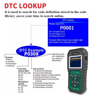 UNIVERZALNI OBD2 SKENER ZA SVA VOZILA +DIJAGNOSTICKI SKENER ZA FORD VOZILA SA ŠIROKIM SPEKTROM FUNKCIJA RESETOVANJA 
