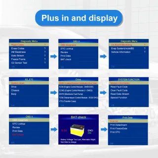 UREDJAJ ZA DIJAGNOSTIKU OBD2  ZA BMW VOZILA SA PUNOM DIJAGNOSTIKOM I OPCIJOM RESETOVANJA 