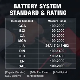 3u1 AKUMULATOR TESTER/PUNJAČ AKUMULATORA 5Ah/PULSNI REPARATOR AKUMULATORA ZA SVE VRSTE AKUMULATORA 
