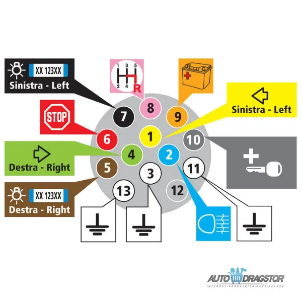 KONEKTOR UTIČNICA 13 PINOVA SA PRIKLJUČKOM ZA ZADNJE SVELO ZA MAGLU 