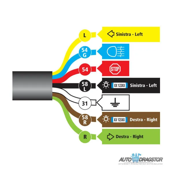 KONEKTOR UTIČNICA 7 PINOVA SA 160CM KABLA 