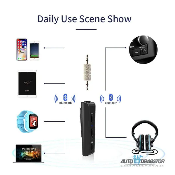 BLUETOOTH PRIJEMNIK ZA VOZILO 