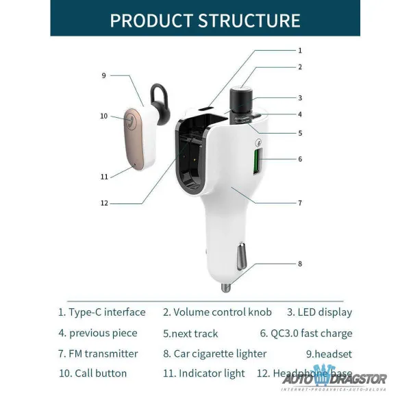 FM PREDAJNIK (TRANSMITER), USB PUNJAČ, 2 USB ULAZA (QC3.0/TIP C), SLUŠALICE, BLUETOOTH 5.0, MP3/WMA 