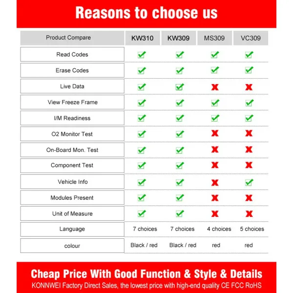 UNIVERZALNI OBD2 DIJAGNOSTIČKI SKENER ZA VOZILA NA 12V 