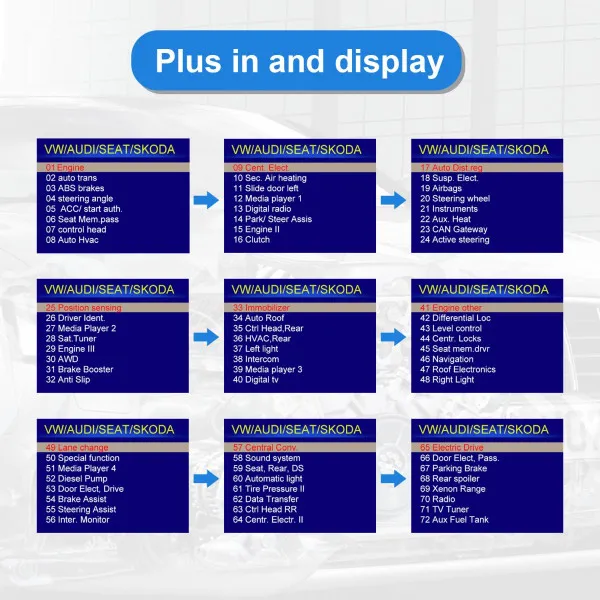 UREDJAJ ZA DIJAGNOSTIKU OBD2  ZA VAG VOZILA SA PUNOM DIJAGNOSTIKOM I OPCIJOM RESETOVANJA 