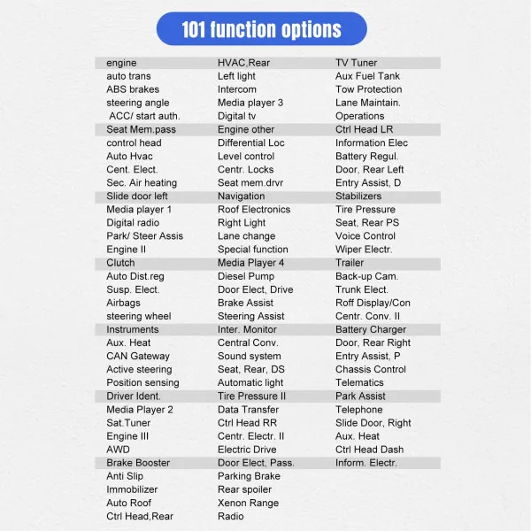 UREDJAJ ZA DIJAGNOSTIKU OBD2  ZA VAG VOZILA SA PUNOM DIJAGNOSTIKOM I OPCIJOM RESETOVANJA 