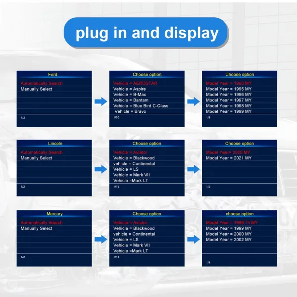 UNIVERZALNI OBD2 SKENER ZA SVA VOZILA +DIJAGNOSTICKI SKENER ZA FORD VOZILA SA ŠIROKIM SPEKTROM FUNKCIJA RESETOVANJA 