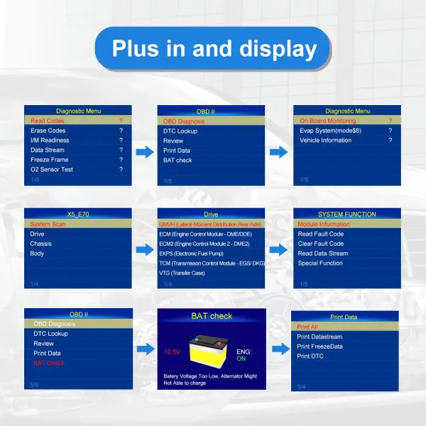 UREDJAJ ZA DIJAGNOSTIKU OBD2  ZA BMW VOZILA SA PUNOM DIJAGNOSTIKOM I OPCIJOM RESETOVANJA 