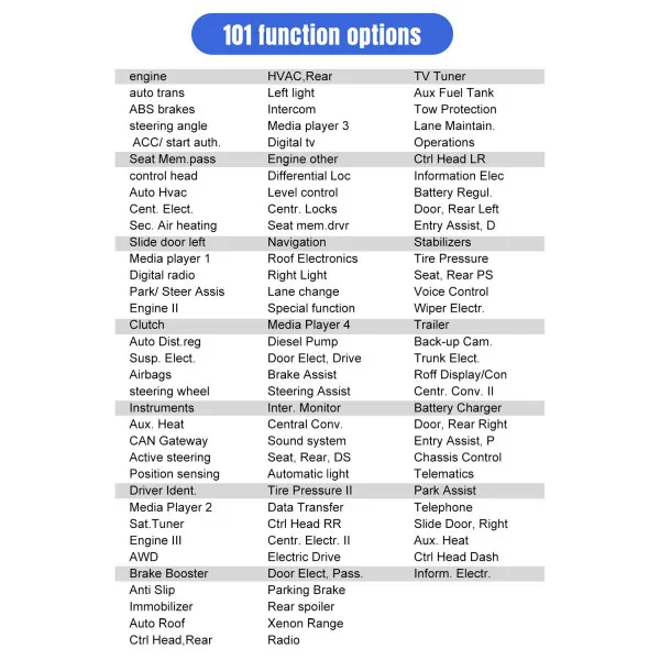 UREDJAJ ZA DIJAGNOSTIKU OBD2  ZA BMW VOZILA SA PUNOM DIJAGNOSTIKOM I OPCIJOM RESETOVANJA 