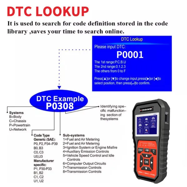 UREDJAJ ZA DIJAGNOSTIKU OBD2  ZA BMW VOZILA SA PUNOM DIJAGNOSTIKOM I OPCIJOM RESETOVANJA 