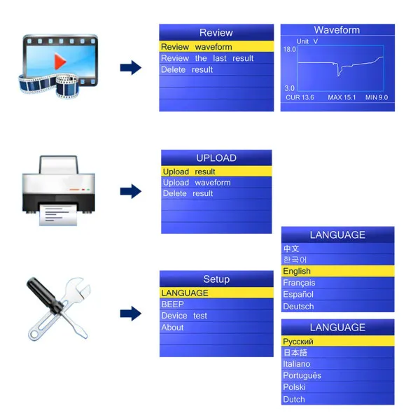 AKUMULATOR TESTER ZA AUTOMOBILE I MOTORE 6/12V 
