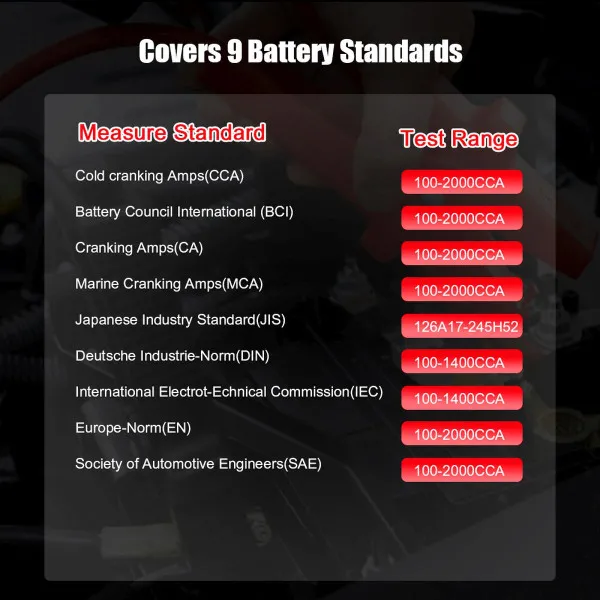 PROFESIONALNI AKUMULATOR TESTER ZA 6/12/24V ZA MOTORE/VOZILA/KAMIONE/MARINE/ATV 