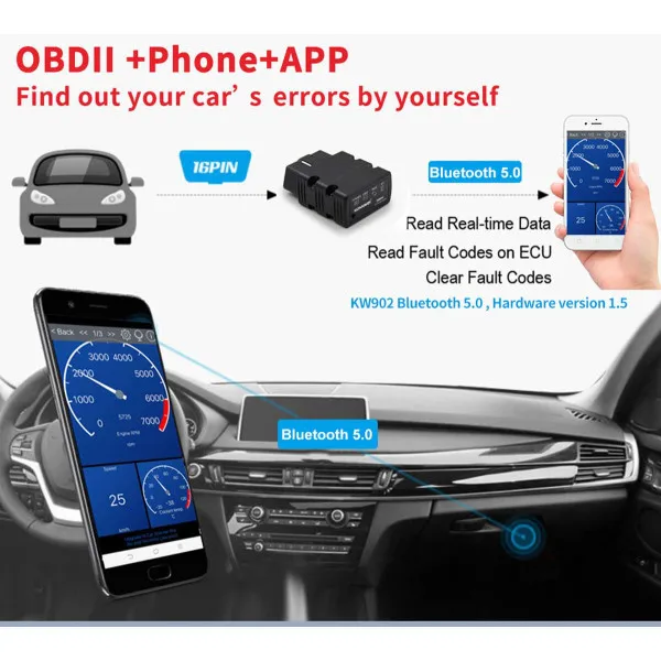 BLUETOOTH 5.0 OBD2 SKENER 